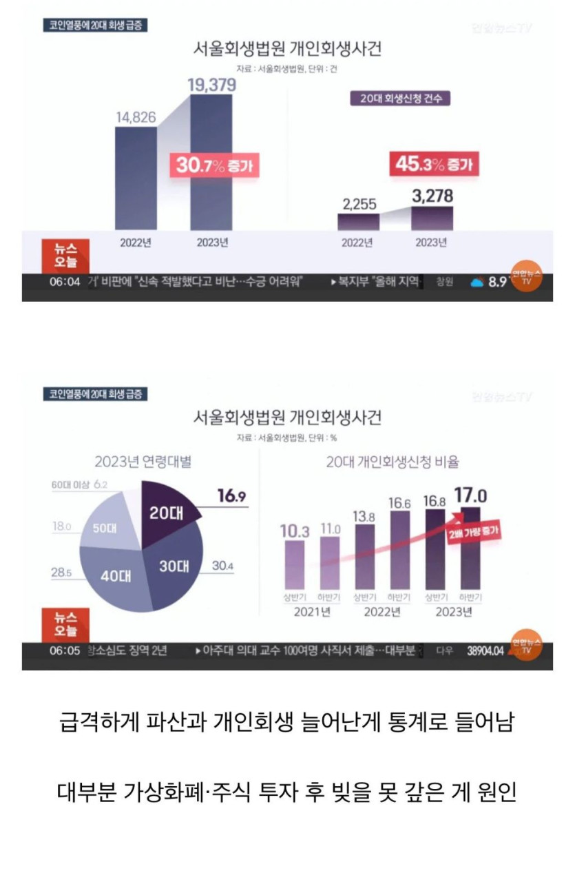 주식 코인하던 20대 근황