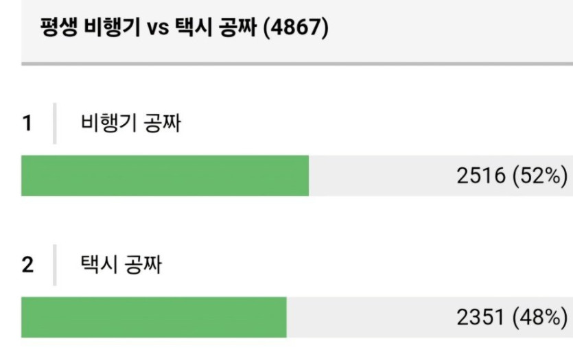 5대5로 갈린다는 평생 공짜 대결