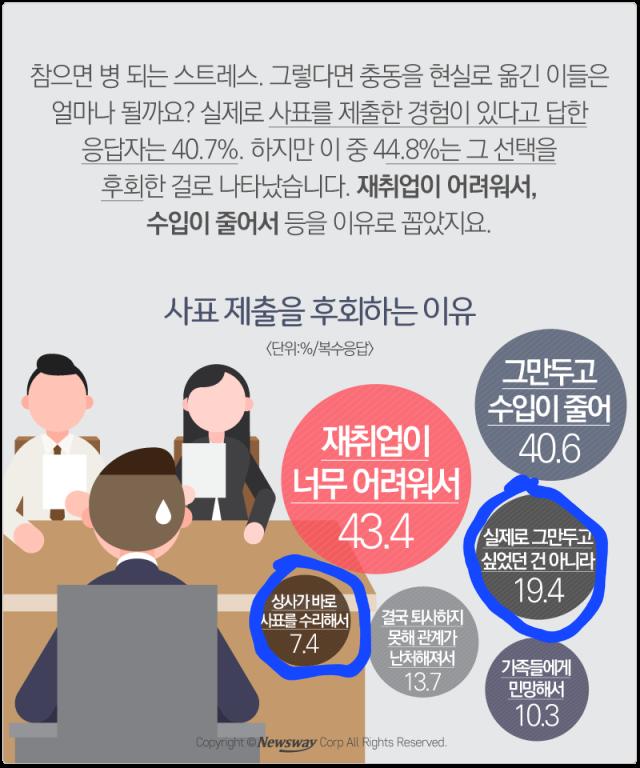 퇴사하고 후회 하는 이유