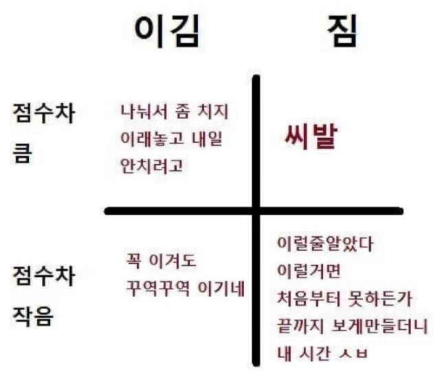 야구 덕후의 마음