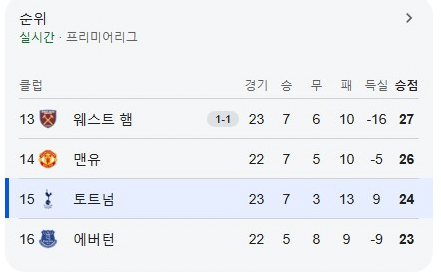 이렇게 보니 진짜 심각하긴 하네