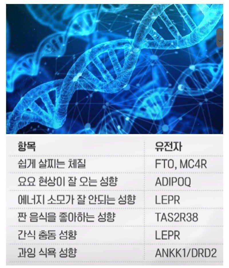 의학 기술이 발달할수록 밝혀지는 사실