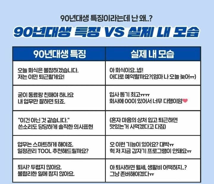 회사가 생각하는 90년대생 vs 실제 90년대생