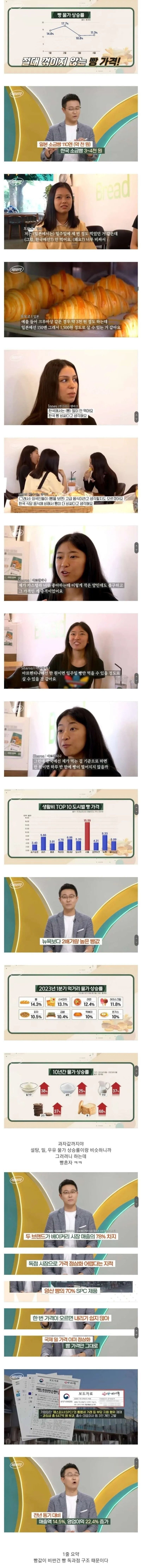 절대 꺾이지 않는 빵 가격