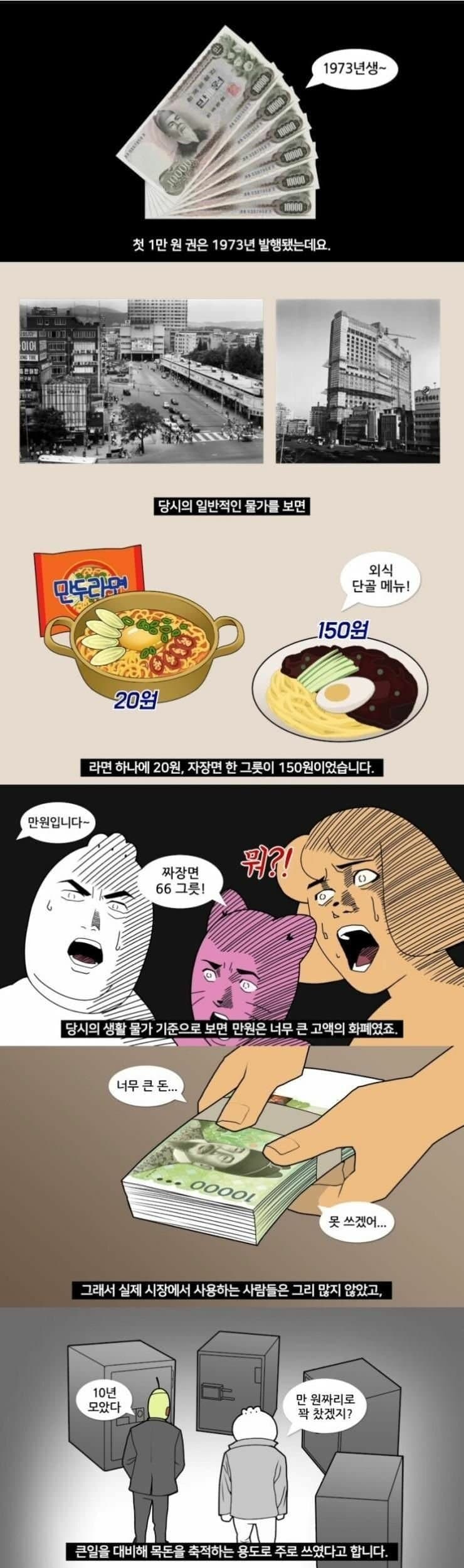 만원 지폐 처음 나왔을 당시 사람들 반응