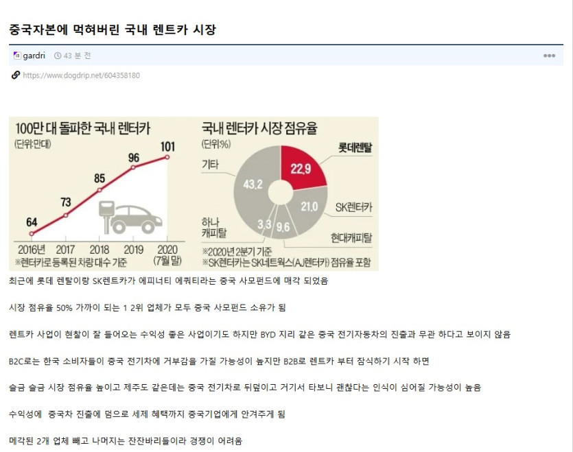 중국자본에 잠식당한 국내 렌트카 시장